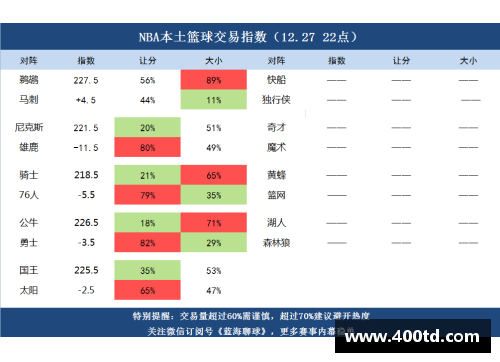 新浪NBA篮彩预测：精准分析与实战指南