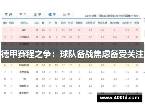 德甲赛程之争：球队备战焦虑备受关注